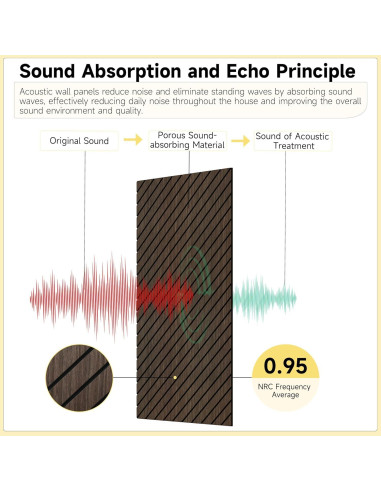 Paneles Acústicos Absorbentes de Sonido 120x60 cm - 5 Piezas Nuez Oscura