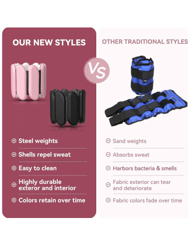 Conjunto de Pesas Ajustables para Muñeca y Tobillo Nousagra 0.45 kg