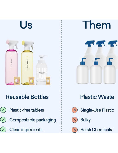 Kit de Limpieza Ecológico Blueland - 3 Botellas Reutilizables