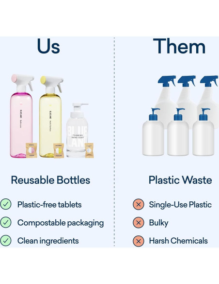 Kit de Limpieza Ecológico Blueland - 3 Botellas Reutilizables