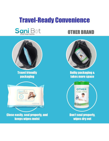 Toallitas CPAP Sani Bot - 150 Unidades Sin Fragancia