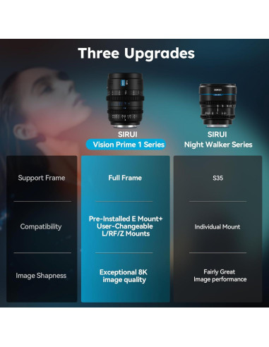 Juego de 3 Lentes de Cine SIRUI VP-1 T1.4 Full Frame 24mm 35mm 50mm