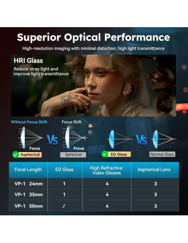 Juego de 3 Lentes de Cine SIRUI VP-1 T1.4 Full Frame 24mm 35mm 50mm