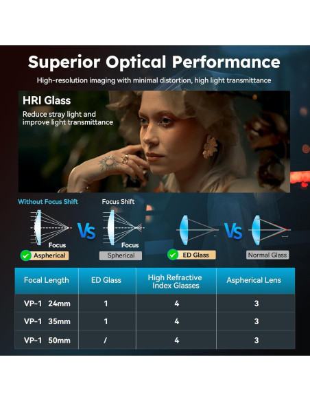 Juego de 3 Lentes de Cine SIRUI VP-1 T1.4 Full Frame 24mm 35mm 50mm