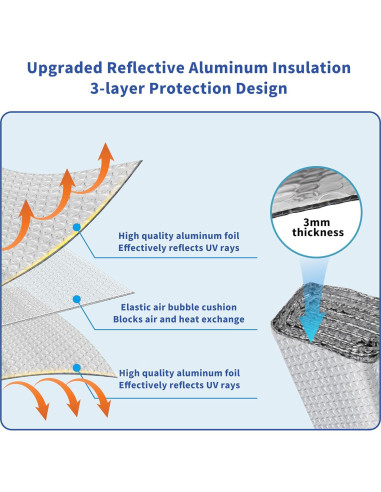 Aislamiento Reflectante Toldear 60cm x 3.05m para Ventanas