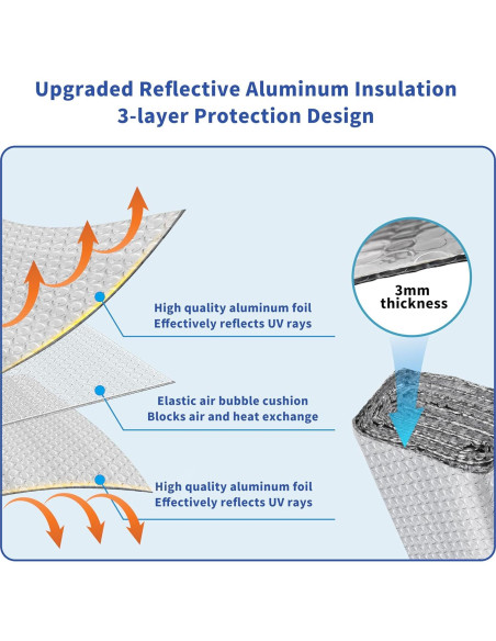 Aislamiento Reflectante Toldear 60cm x 3.05m para Ventanas
