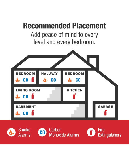 Alarma Combinada de Humo y Monóxido BRK SMCO100V-AC
