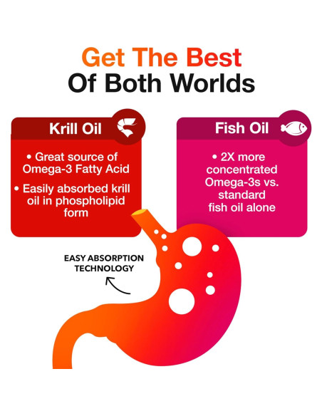 Suplemento Omega-3 Megared 500mg 80 Cápsulas Blandas