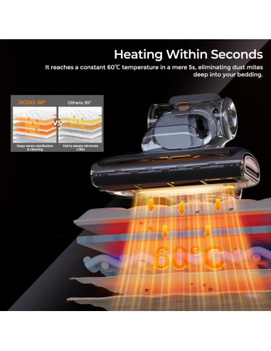 Aspiradora de Cama JIGOO T600 con Luz UV-C 700W 15Kpa
