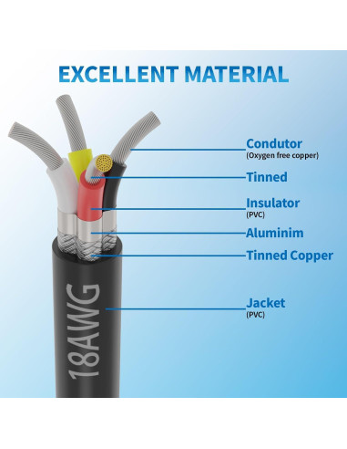 Cable Blindado 18 AWG 4 Conductores 30 Metros PYL