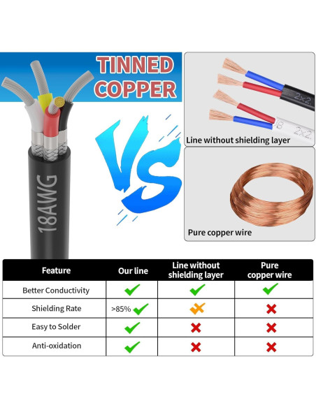 Cable Blindado 18 AWG 4 Conductores 30 Metros PYL