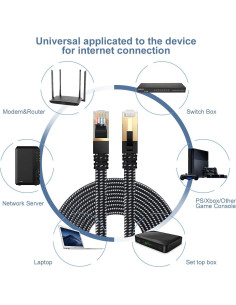 Cable Ethernet Cat 8 DanYee 20.12m STP trenzado nylon RJ45 2
