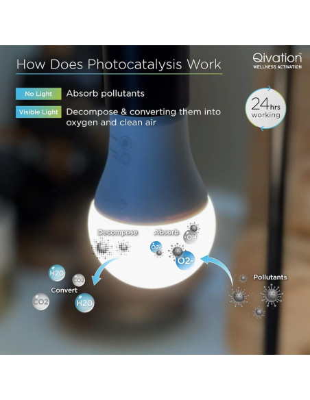 Bombilla LED Inteligente Qivation E26 8W RGB Purificación Aire