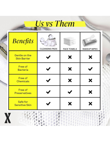 Discos de Limpieza Reutilizables Untoxicated - 10 Unidades - Doble Capa de Bambú Terry para Piel Sensible