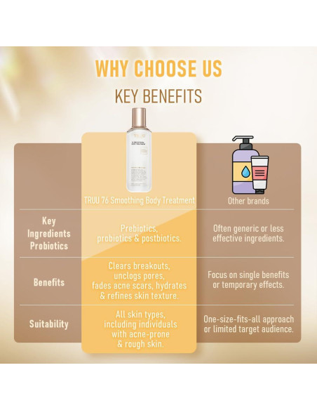 Tratamiento Corporal Suavizante TRUU - Exfoliación Avanzada 121.9 ml