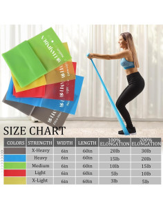 Juego de 5 Bandas de Resistencia Lianjindun Sin Látex 150 cm 2