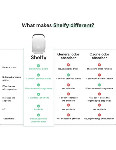 Dispositivo Refrigerador Inteligente Vitesy Shelfy - Extiende Frescura y Elimina Olores
