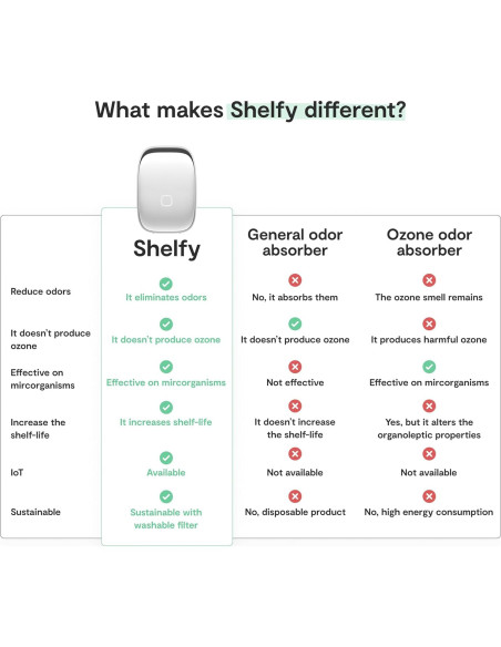 Dispositivo Refrigerador Inteligente Vitesy Shelfy - Extiende Frescura y Elimina Olores