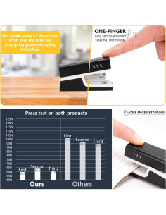 Grapadora de Oficina Yorhoen 260 Blanca y Negra Capacidad 20 Hojas 2