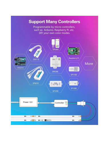 Tira LED COB 5m ALITOVE WS2811 RGB Direccionable 2160 LEDs