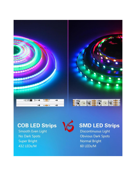 Tira LED COB 5m ALITOVE WS2811 RGB Direccionable 2160 LEDs