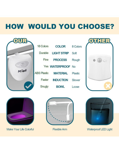 Luz de Inodoro LED MIEFL con Sensor de Movimiento 16 Colores