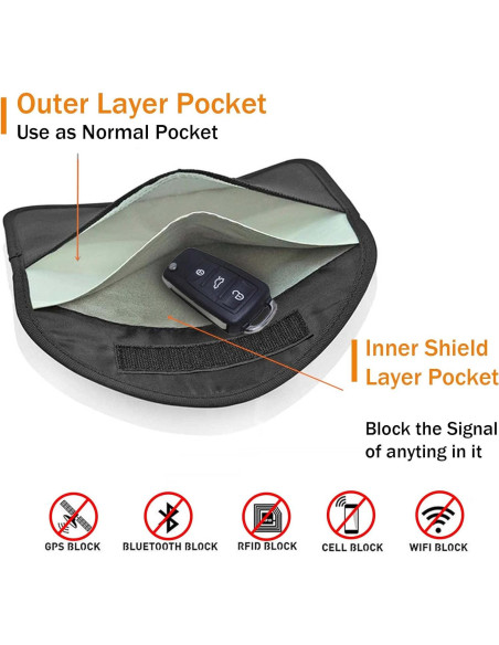 Bolsa Faraday ONEVER para Teléfono y Llave FOB - Protección RFID