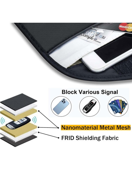 Bolsa Faraday ONEVER para Teléfono y Llave FOB - Protección RFID
