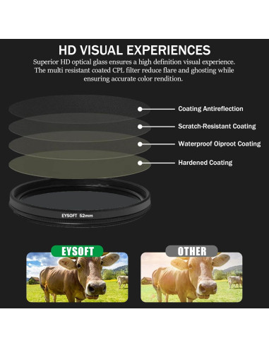 Filtro Polarizador Circular 52mm EYSOFT para Smartphone