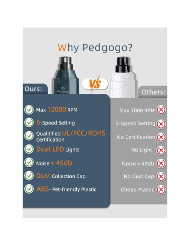 Muela de Uñas para Perros Pedgogo 6 Velocidades 12000RPM