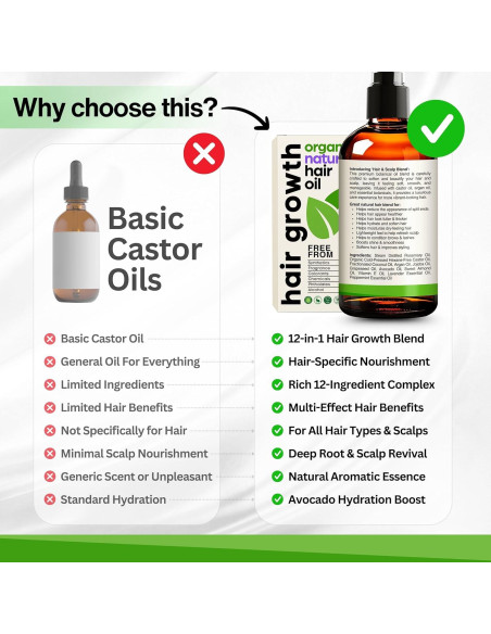 Aceite de Romero Orgánico 59ml - Crecimiento Cabello Hombres y Mujeres