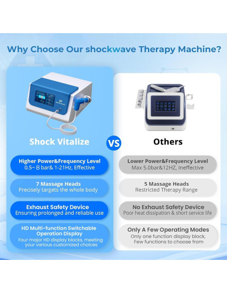 Máquina de Terapia de Ondas de Choque Omedic 2025, Alivio del Dolor Máquina de Terapia de Ondas de Choque Omedic 2025, Alivio del Dolor