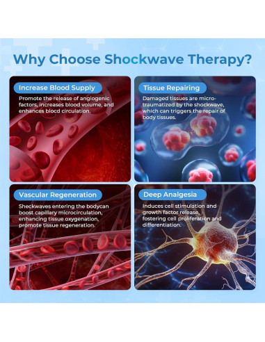 Máquina de Terapia de Ondas de Choque Omedic 2025, Alivio del Dolor