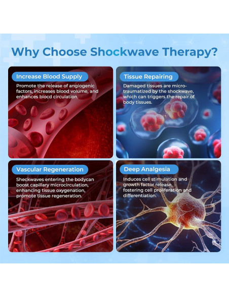 Máquina de Terapia de Ondas de Choque Omedic 2025, Alivio del Dolor Máquina de Terapia de Ondas de Choque Omedic 2025, Alivio del Dolor