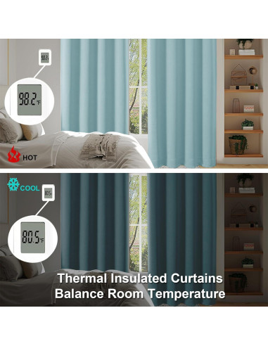 Cortinas Opacas Aqua Simplebrand 2 Paneles 101.6x91.4cm