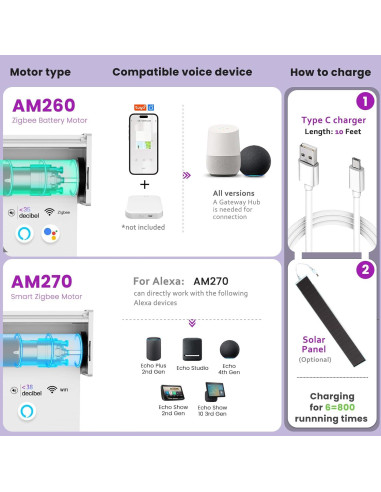 Persianas enrollables motorizadas Astomi 102x102 cm vinilo gris