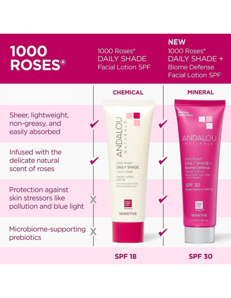 Andalou Naturals Loción Facial Diaria SPF 18 80 ml - Piel Sensible