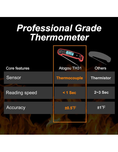 Termómetro Digital de Alimentos ATOGOU Rojo, Precisión +/-0.3C