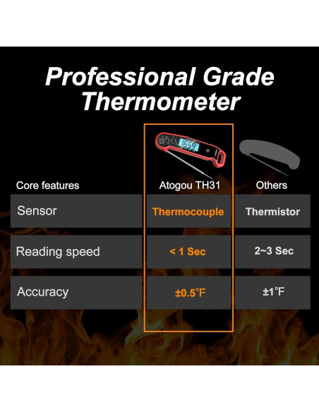 Termómetro Digital de Alimentos ATOGOU Rojo, Precisión +/-0.3C
