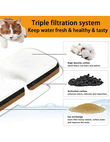 16 Filtros de Reemplazo para Fuente de Agua Gatos PETLIBRO