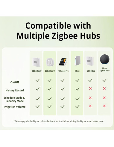 Válvula de Agua Inteligente Smilewolf Zigbee 3.0 Riego Automático