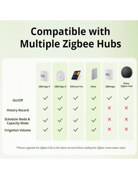 Válvula de Agua Inteligente Smilewolf Zigbee 3.0 Riego Automático