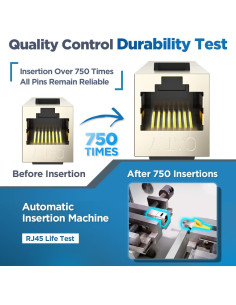 Acoplador Keystone AMPCOM CAT7 Passthrough - Paquete de 2 2