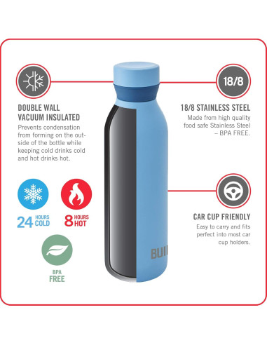 Botella de Agua Acero Inoxidable Built Cascade 532 ml Azul