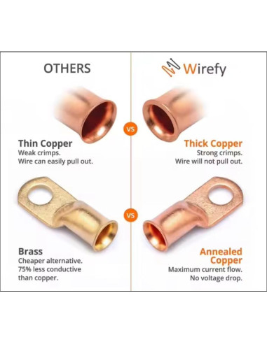 Paquete de 5 terminales de cobre AWG 1/0 9.53mm MTTHAHA