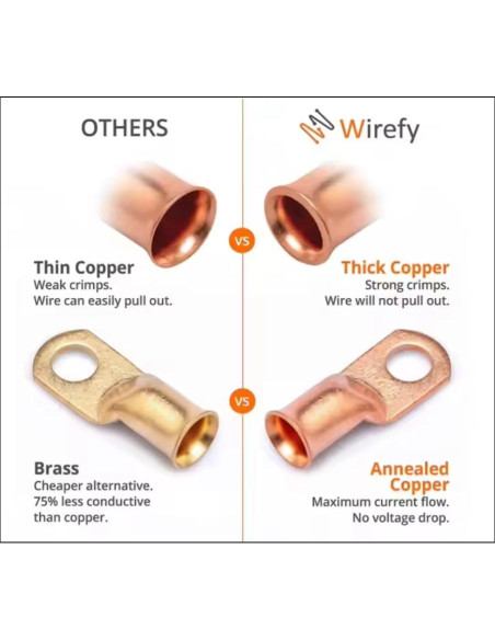 Paquete de 5 terminales de cobre AWG 1/0 9.53mm MTTHAHA