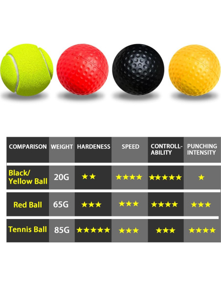 Paquete de 2 Pelotas de Reflexión FUNUCURR para Boxeo