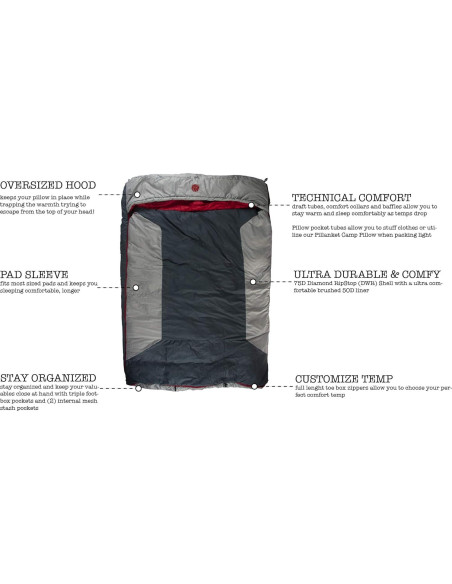 Saco de dormir rectangular OmniCore Designs 2 personas -12.2C