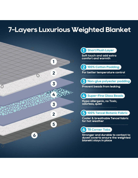 Manta con Peso King 9kg OMYSTYLE Doble Cara Terciopelo Tencel