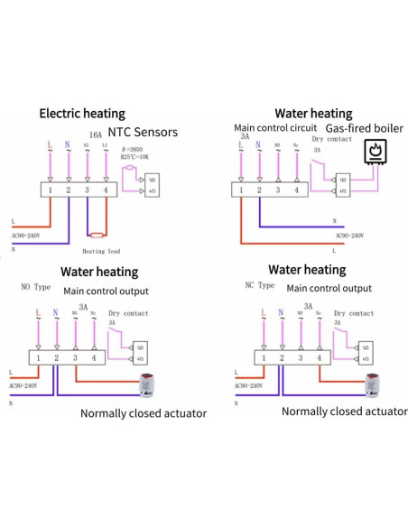 Termostato Inteligente Fafeicy LCD Programable 5-60C Blanco